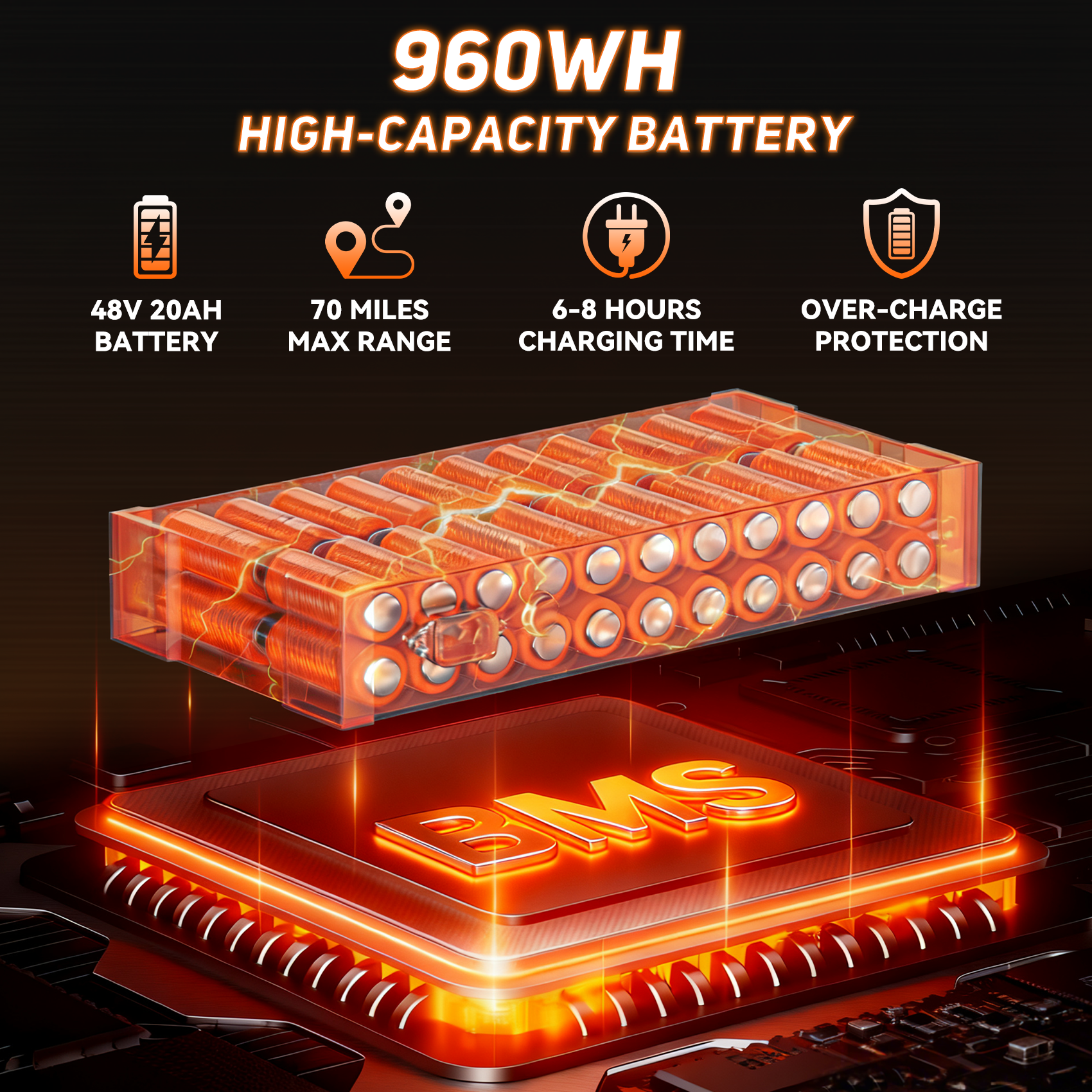 Electric Scooter Battery Guide: Voltage, Ah, Wh, Charging, and Battery Life