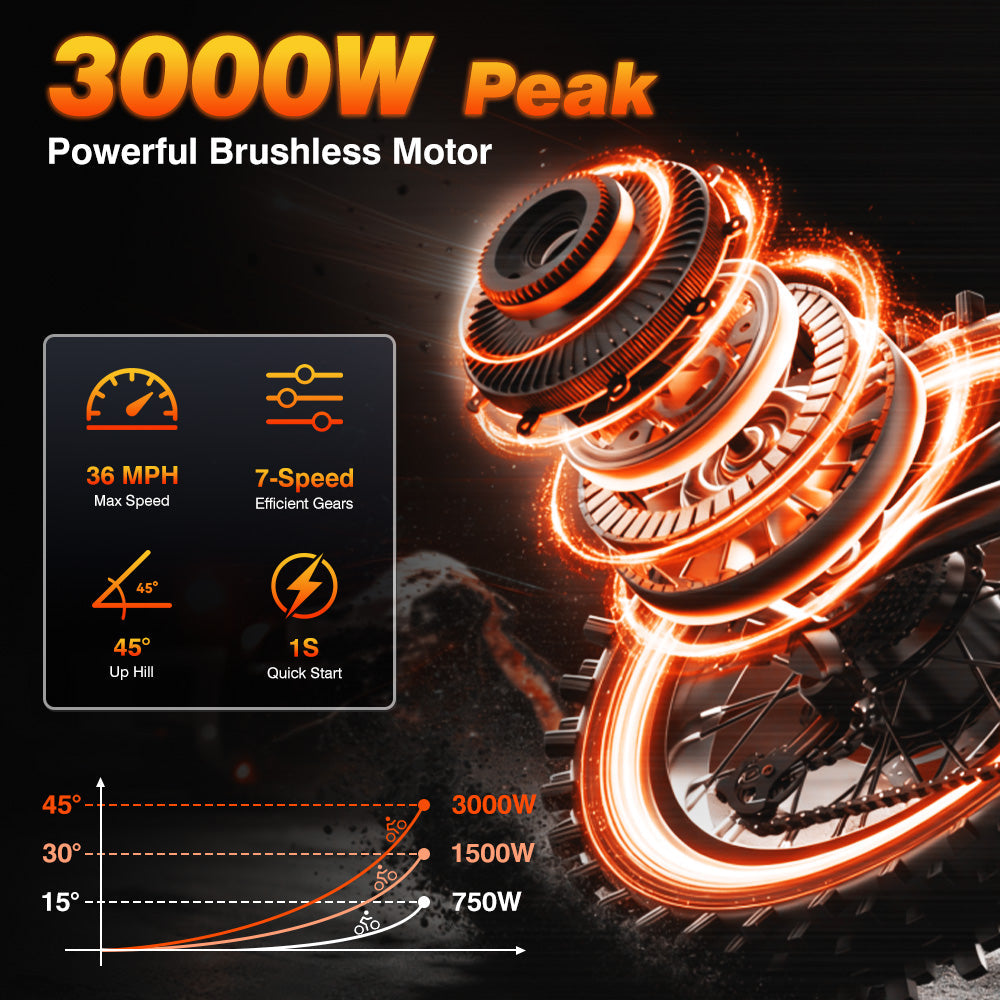 What is a brushless motor on an e-bike