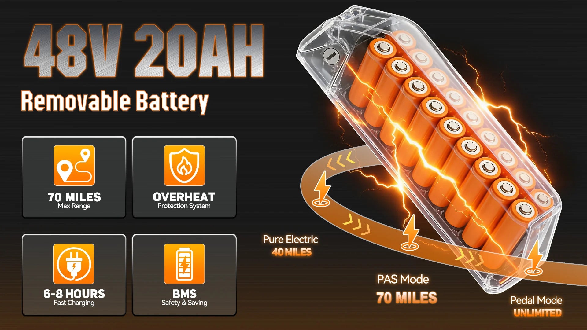 48V 20Ah Removable Battery
