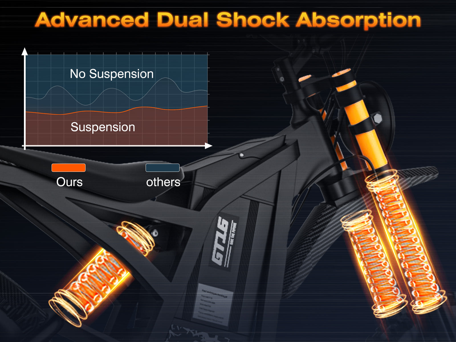 Full Suspension SystemSmooth Control on Rough Terrain
