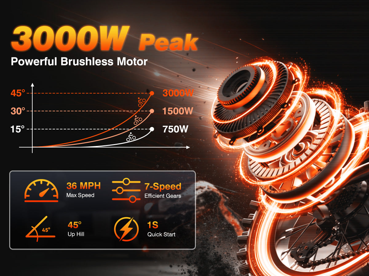 3000W Peak MotorExplosive Power for Dirt, Hills, and Daily Rides