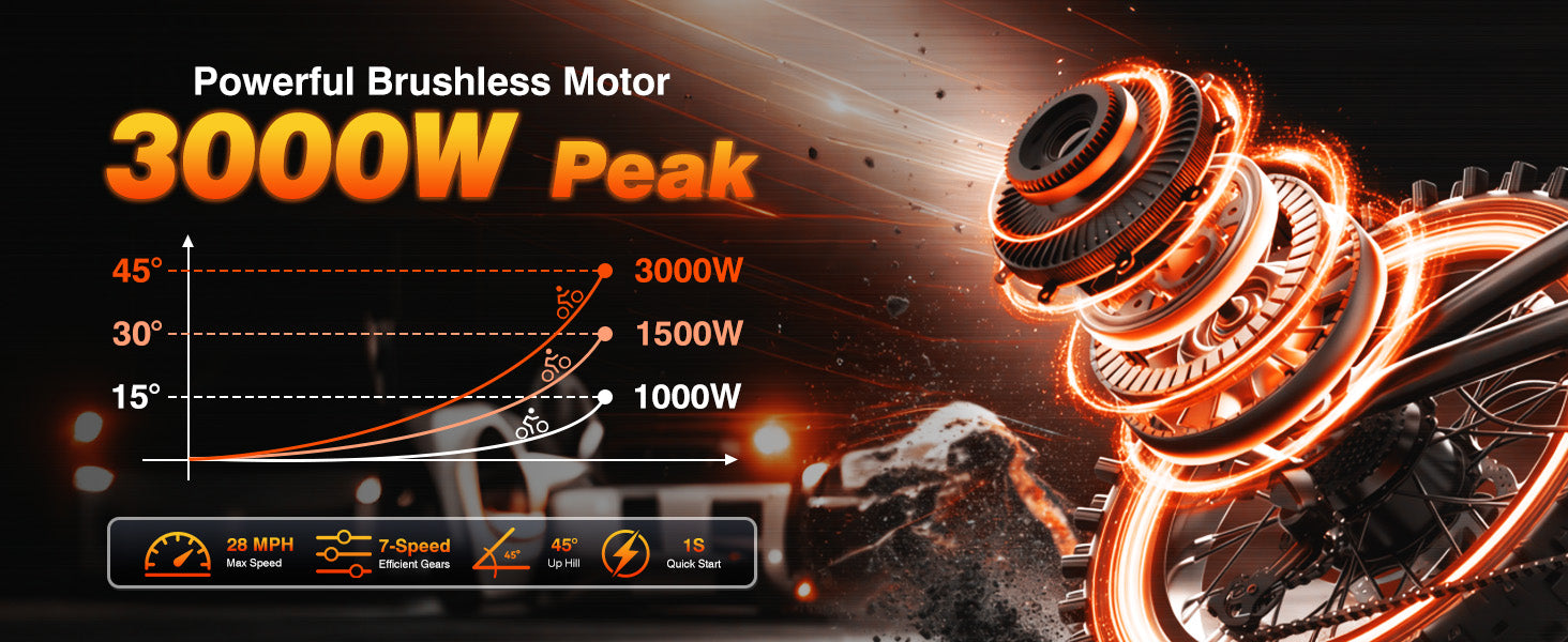 3000W Peak MotorExplosive Power for Dirt, Hills, and Daily Rides