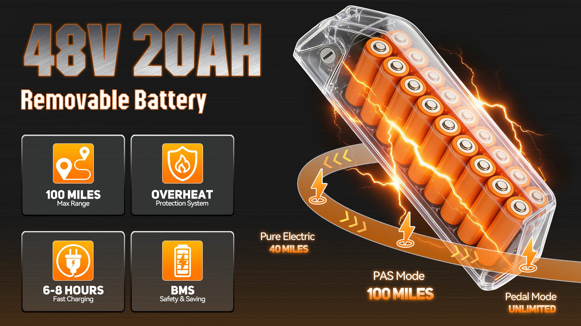 48V 20Ah Removable Battery