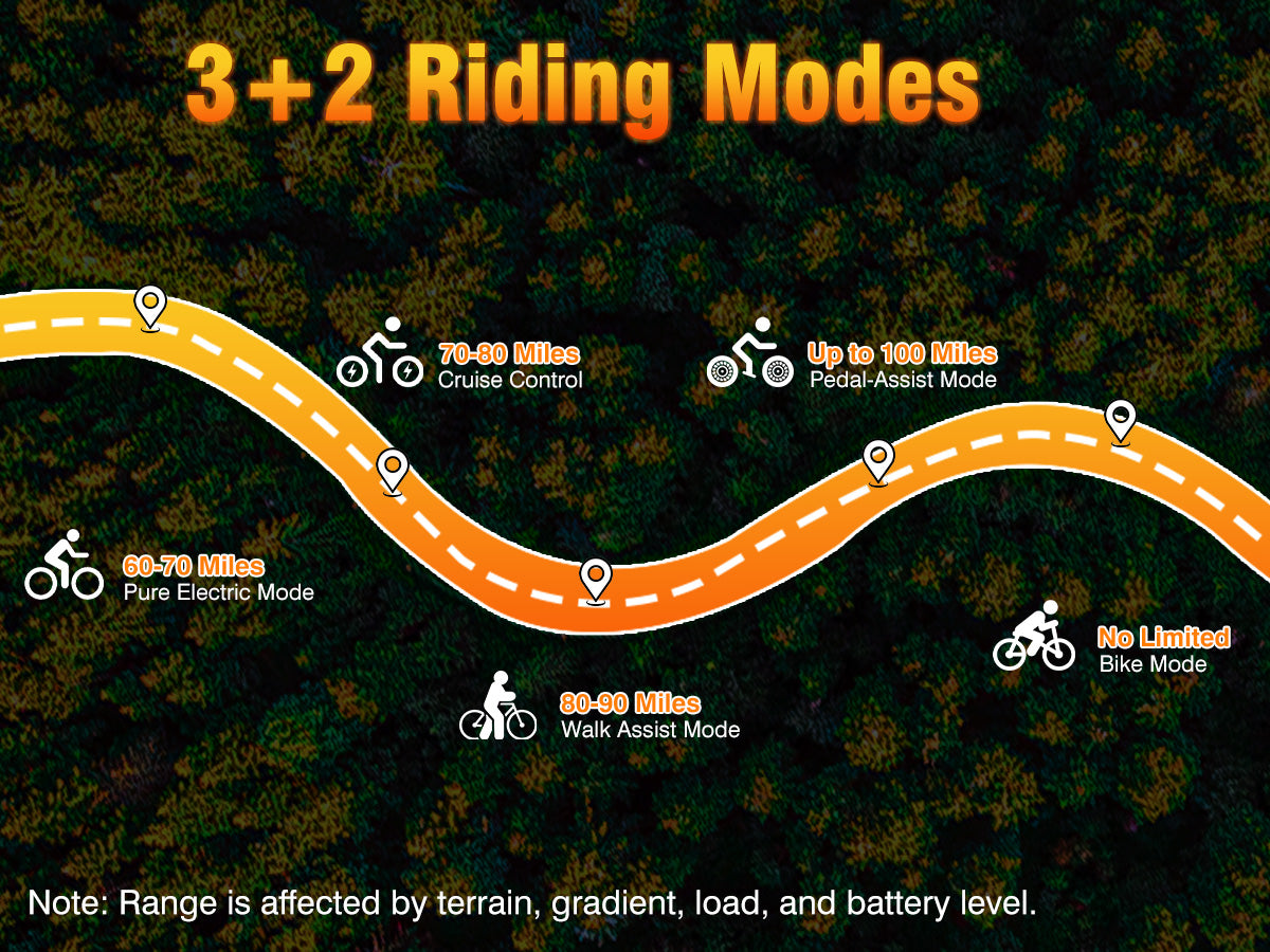 Choose the Right Mode for Every Ride
