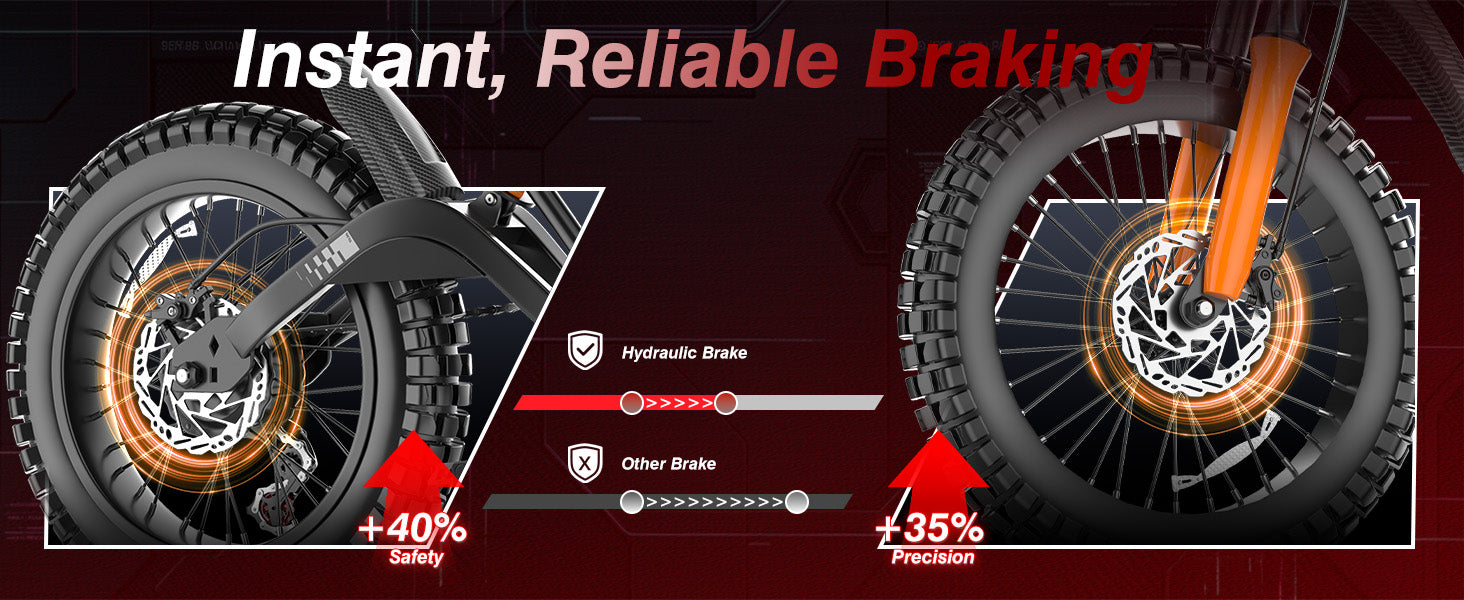 Instant, Reliable Braking
