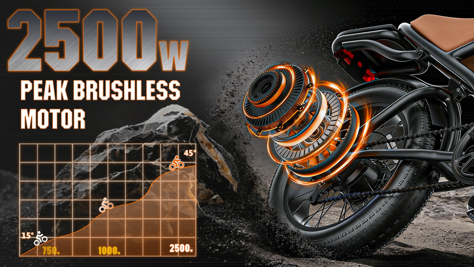 2500W Peak Mid-Drive MotorExplosive Power. Instant Acceleration.